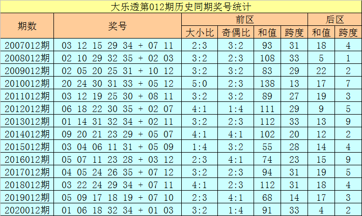 2025新澳门开奖号码040期1-25-18-11-30-22T：9