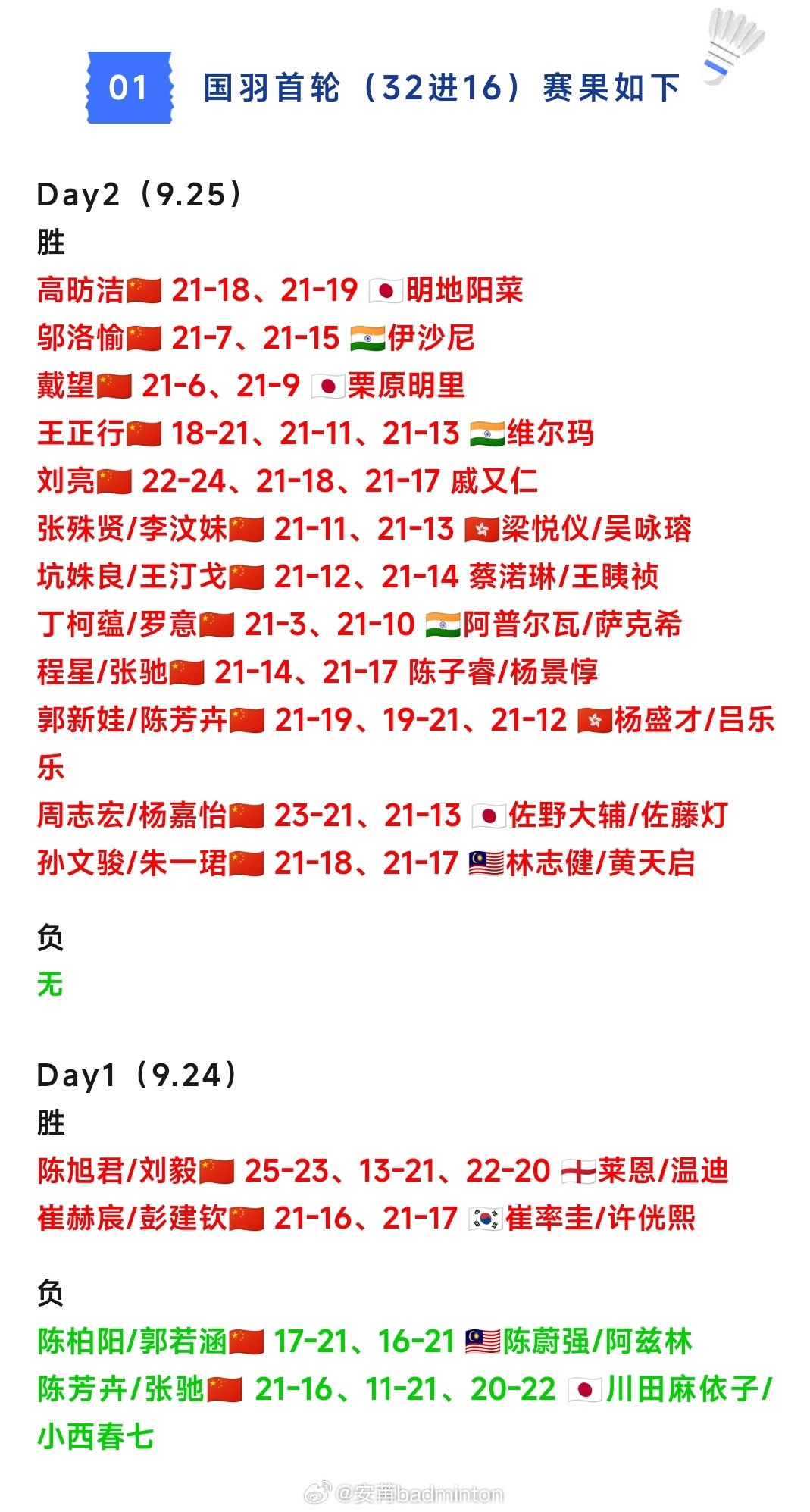 2024澳门今晚开奖记录040期4-35-30-11-9-4T：40