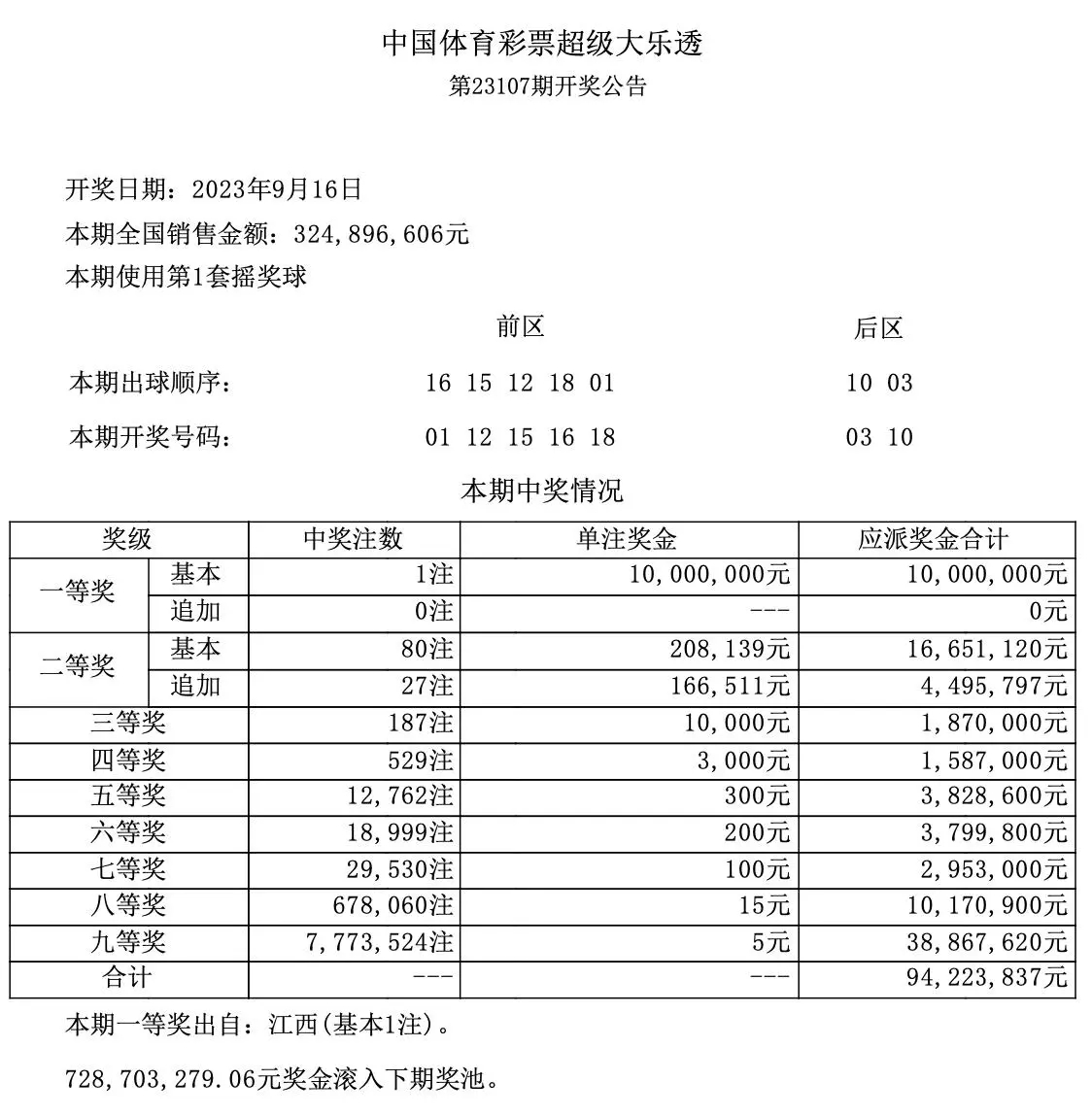 大乐透最新晒票，彩票背后的故事与期待今日揭晓