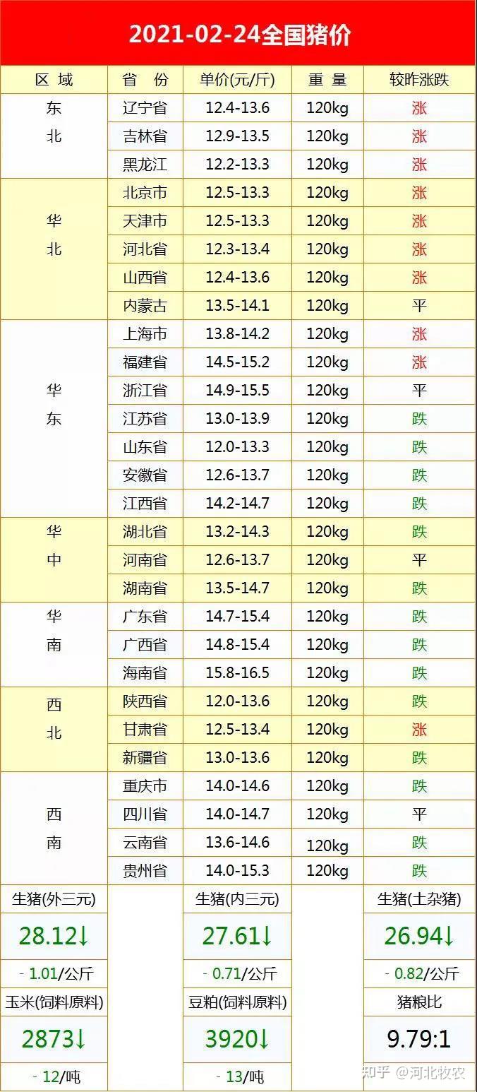 国内最新生猪价格及动态分析概览
