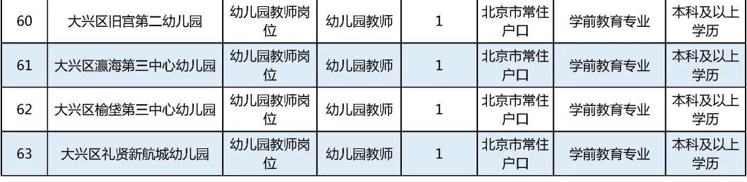 大兴区发展和改革局最新招聘信息揭秘，详解岗位与要求