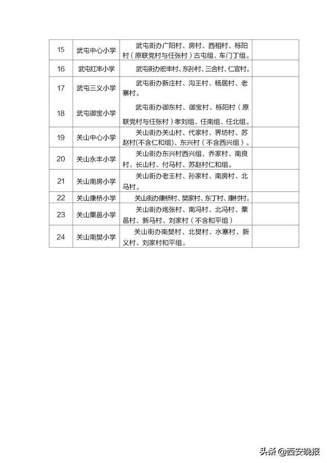 阎良区初中最新发展规划，塑造未来教育的蓝图，展望发展新篇章
