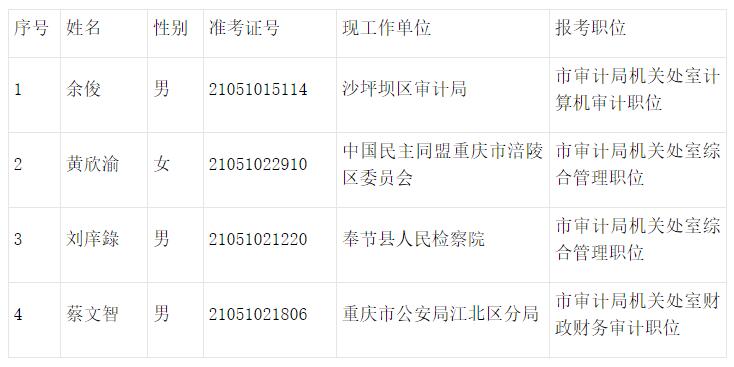井研县审计局人事任命揭晓，开启审计事业新篇章