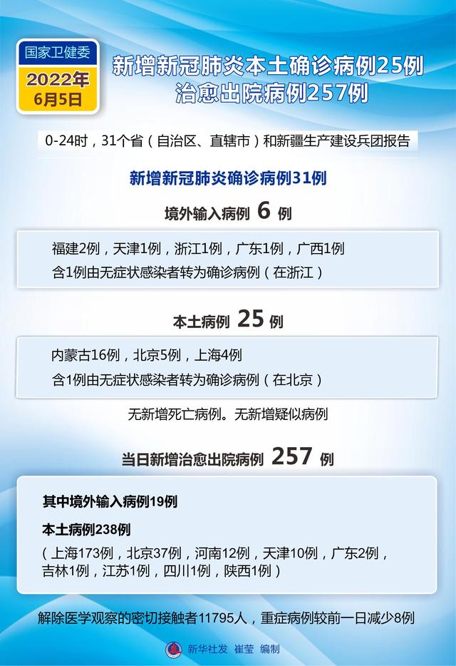 最新冠状病毒病例及其影响分析