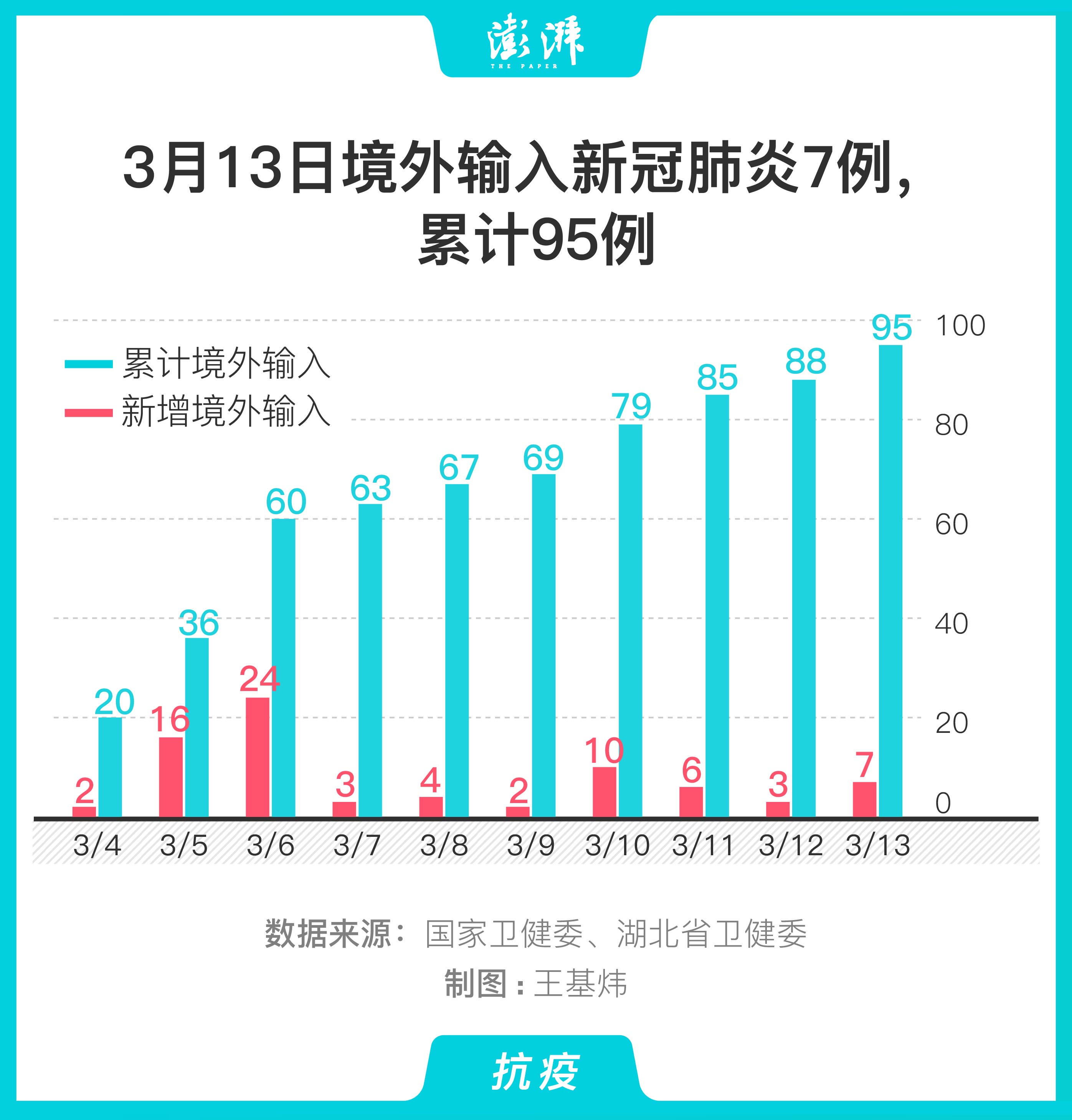 今日肺炎疫情最新数据及深度分析