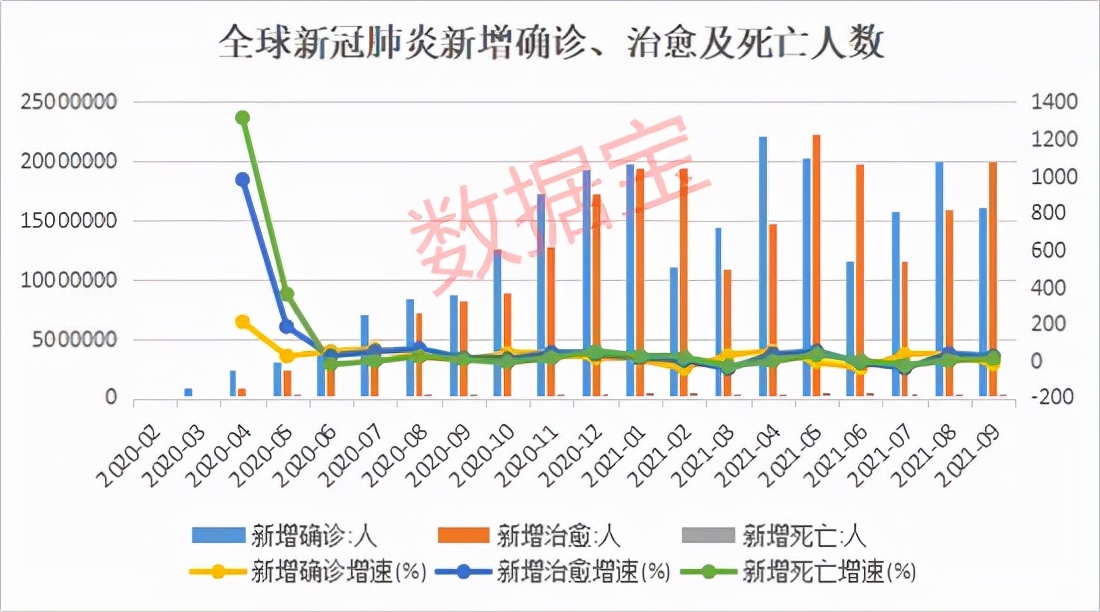 印度疫情最新数据，挑战与应对策略