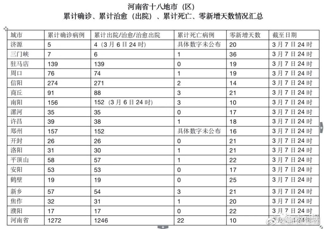 河南最新疫情动态更新与分析报告（截至XX月XX日）