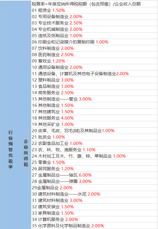 北街村民委员会最新天气预报通知