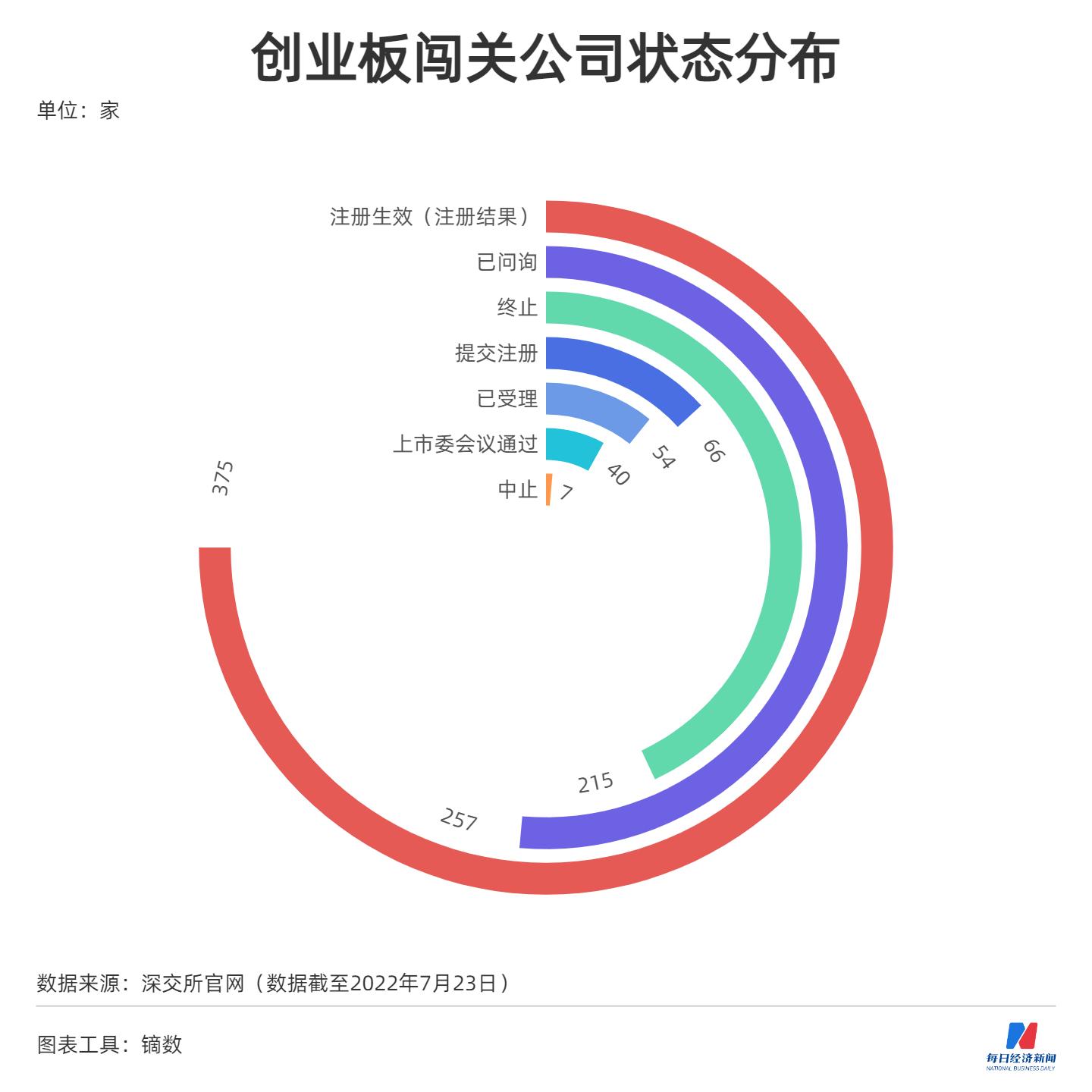 暂缓新股上市最新通知，市场影响及未来展望分析