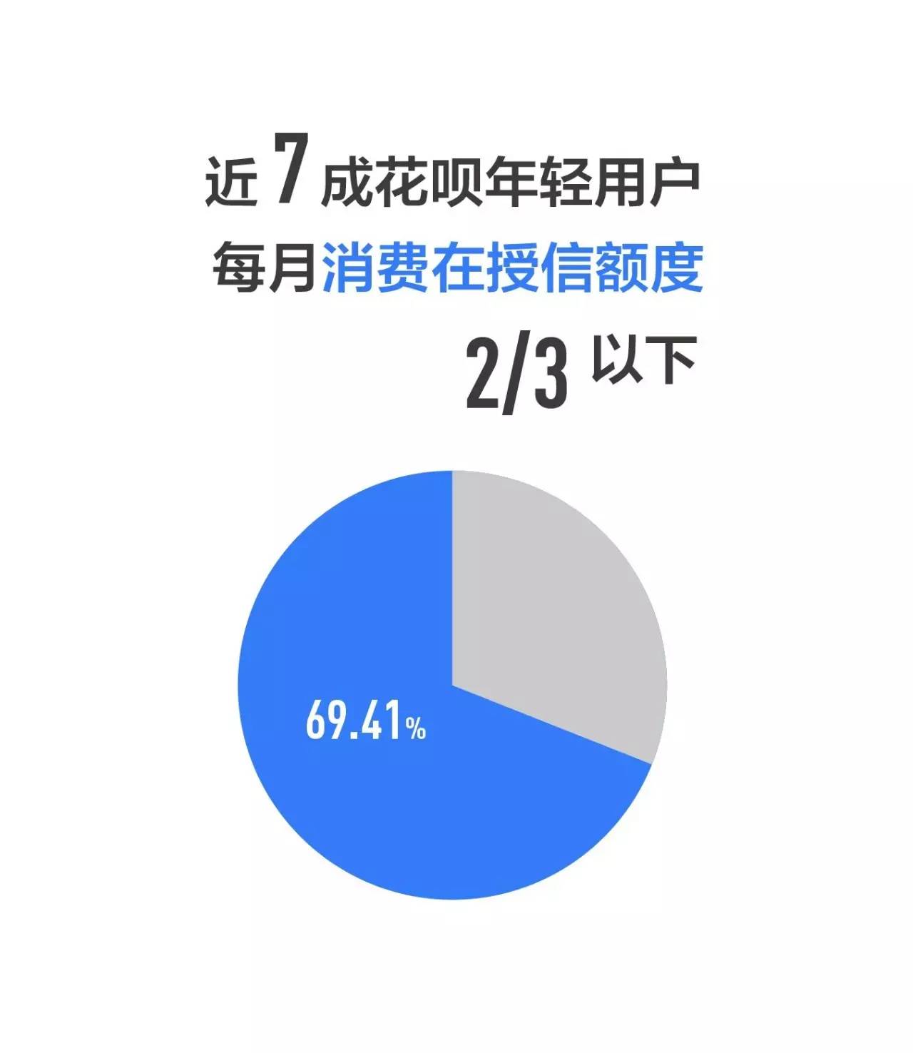 花呗消费报告揭秘，消费趋势及未来展望分析