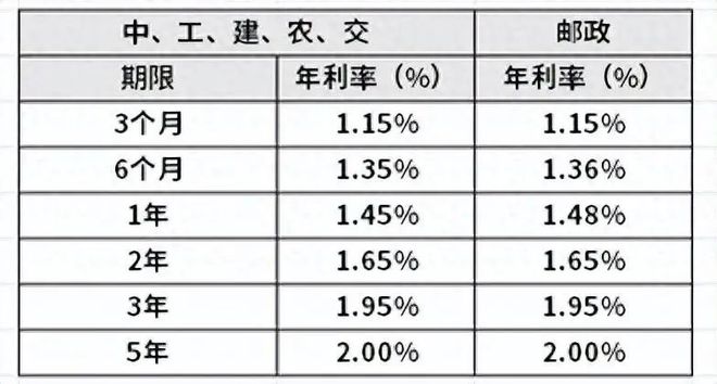 香港最新定期利率的影响与展望
